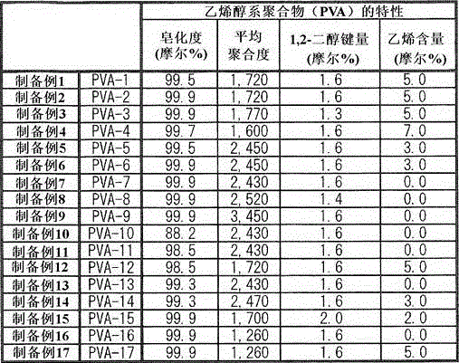 Slurry additive, drilling mud, and cement slurry