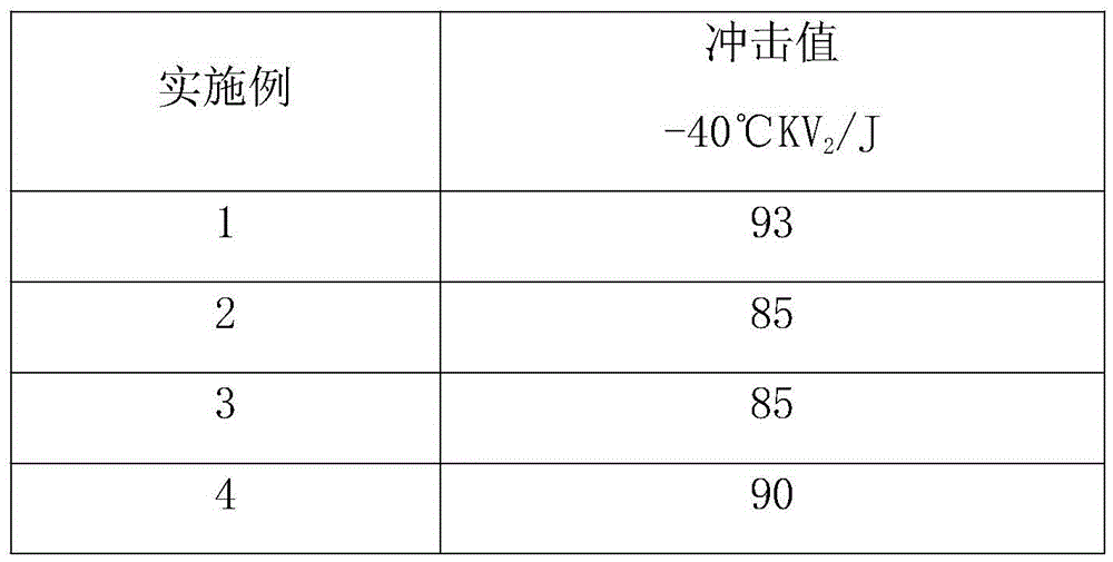 Gas protection welding wire for ocean engineering