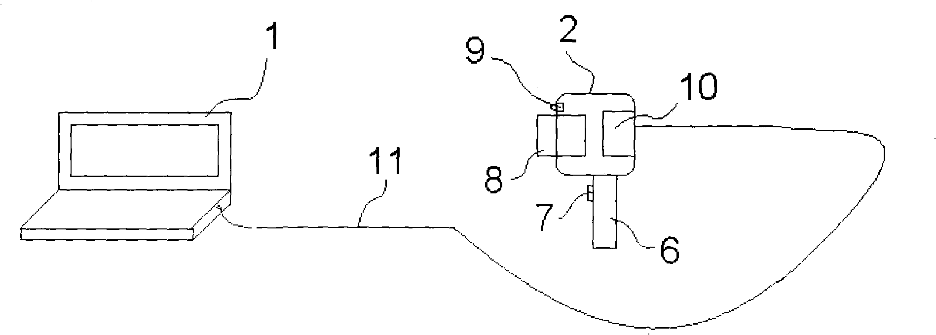 Full-view pupil analysis measurement method