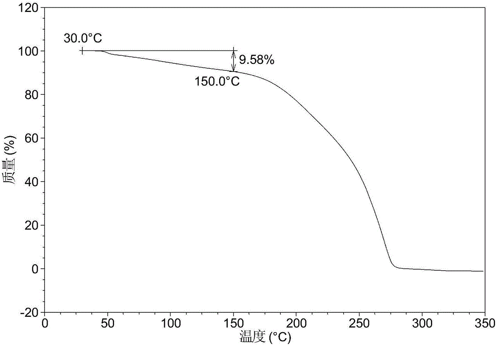 AHU377 crystal form and preparation method and uses thereof