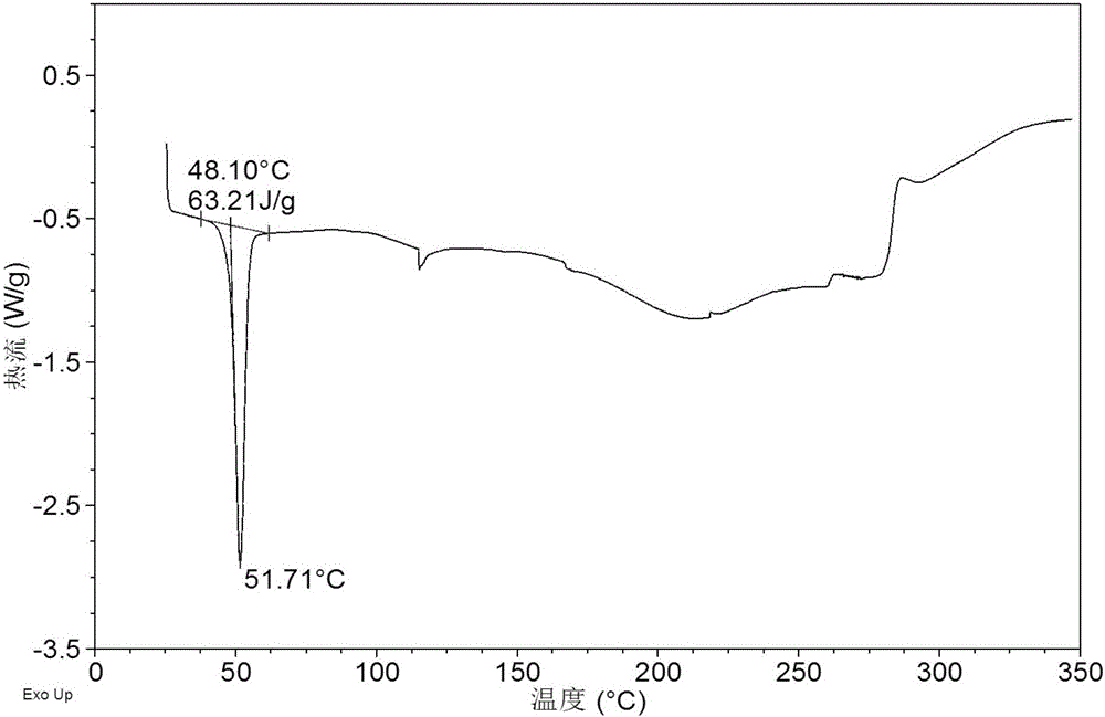 AHU377 crystal form and preparation method and uses thereof