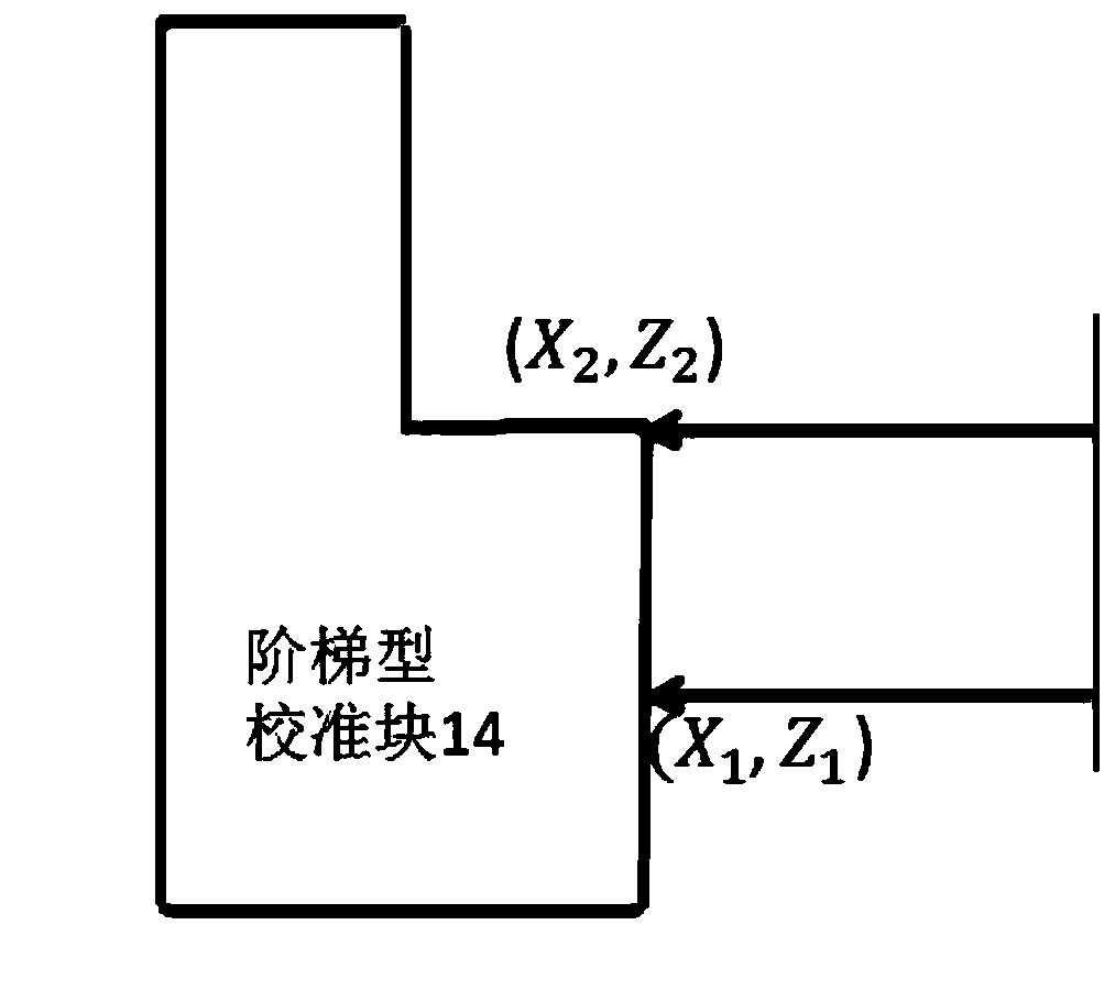 Spatial pose calibration method for multi-line laser sensor combined measurement