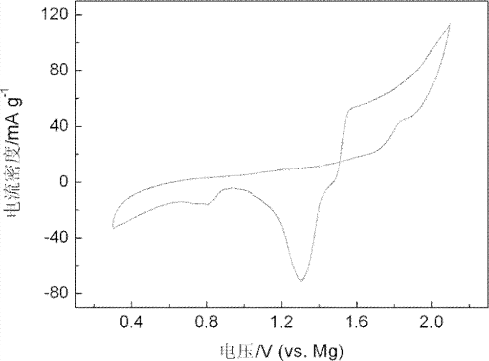 A kind of rechargeable magnesium battery of oxygen-containing organic positive electrode material and preparation method thereof