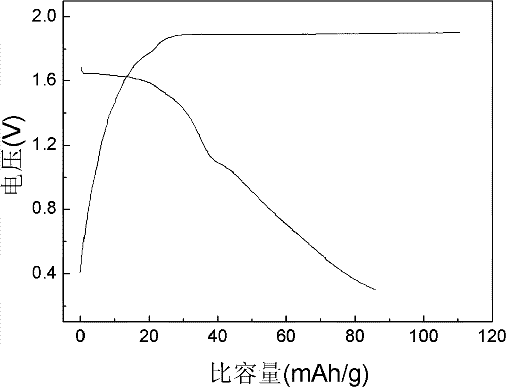 A kind of rechargeable magnesium battery of oxygen-containing organic positive electrode material and preparation method thereof