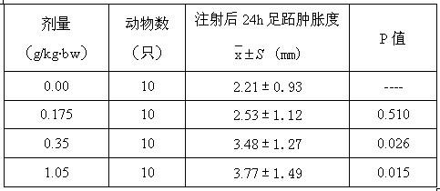 Maca powder and ginseng composition and preparation method thereof