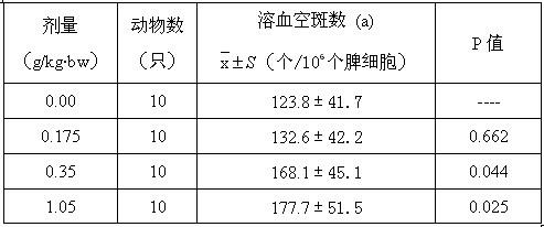 Maca powder and ginseng composition and preparation method thereof