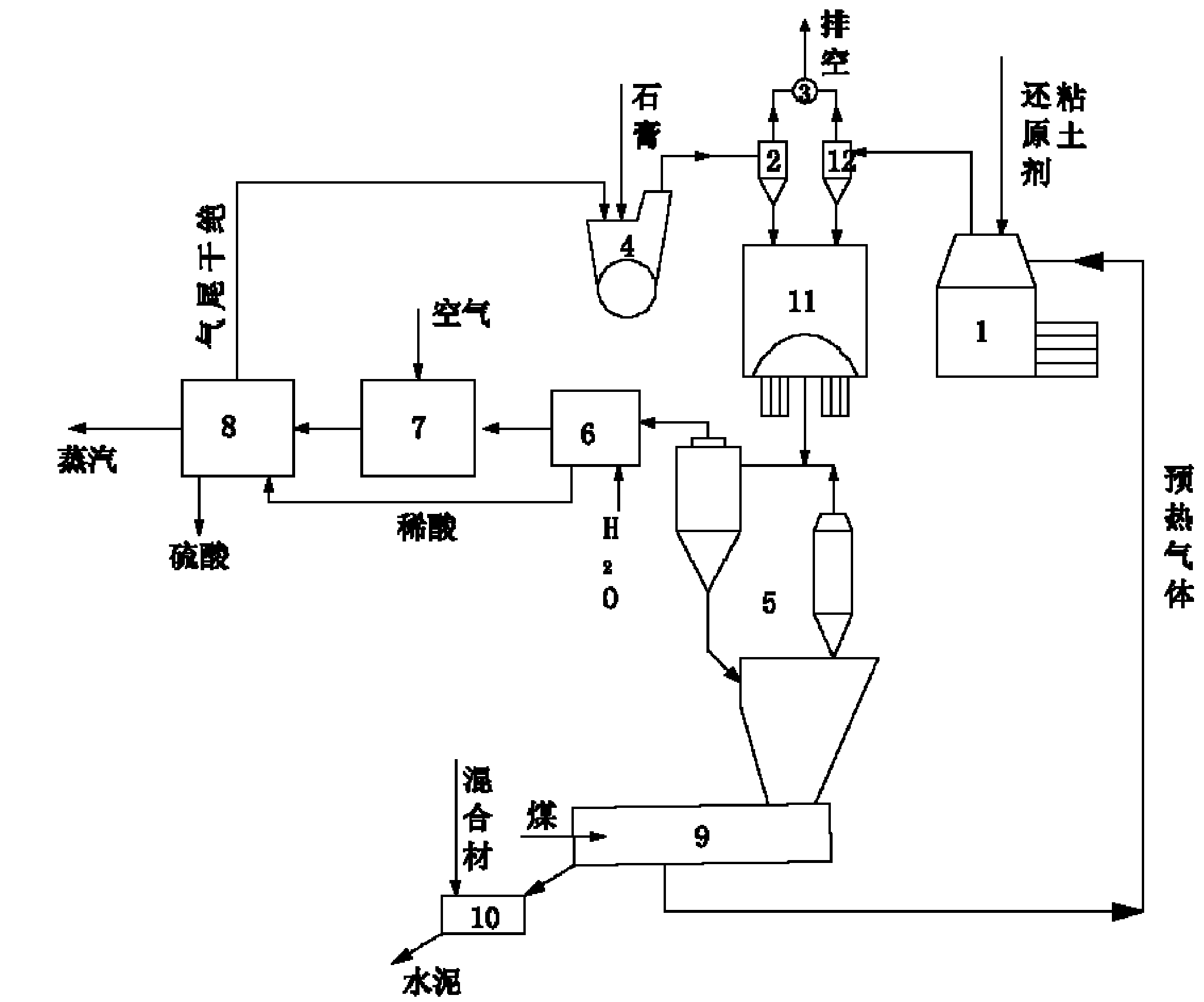 Improved production process for preparing sulfuric acid and cement from gypsum