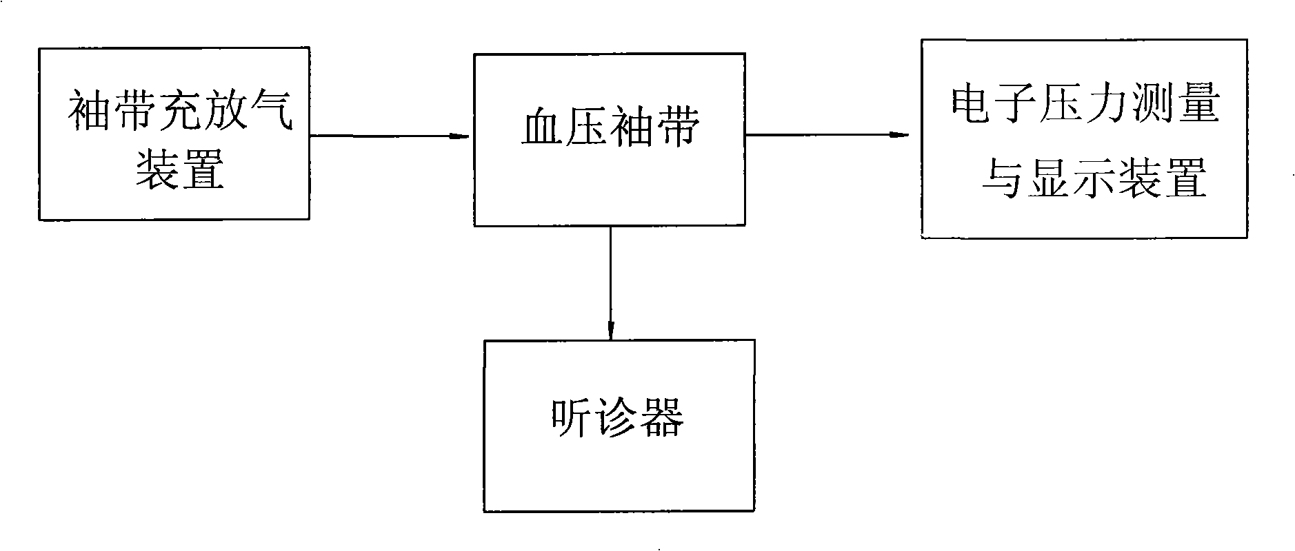 Blood pressure measuring equipment of korotkoff sound stethoscopy and data processing method