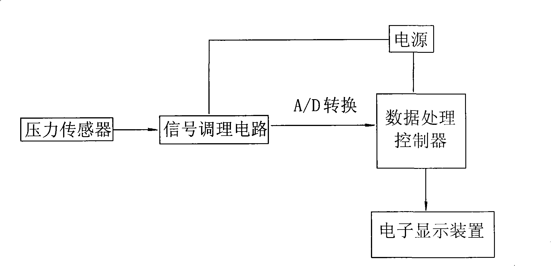 Blood pressure measuring equipment of korotkoff sound stethoscopy and data processing method