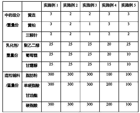 Microencapsulation preparation method of rhizoma coptidis, cortex phellodendri and berberis poiretii schneid crude extract