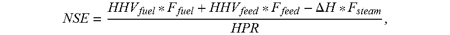 Hydrogen production process for cold climates