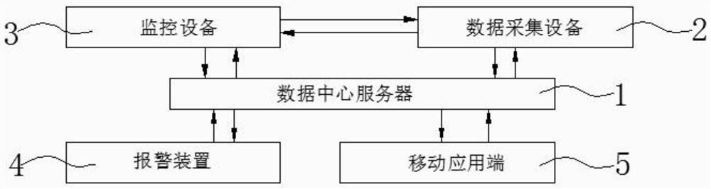 Intelligent comprehensive monitoring system for green mine