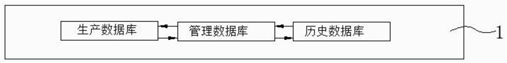 Intelligent comprehensive monitoring system for green mine