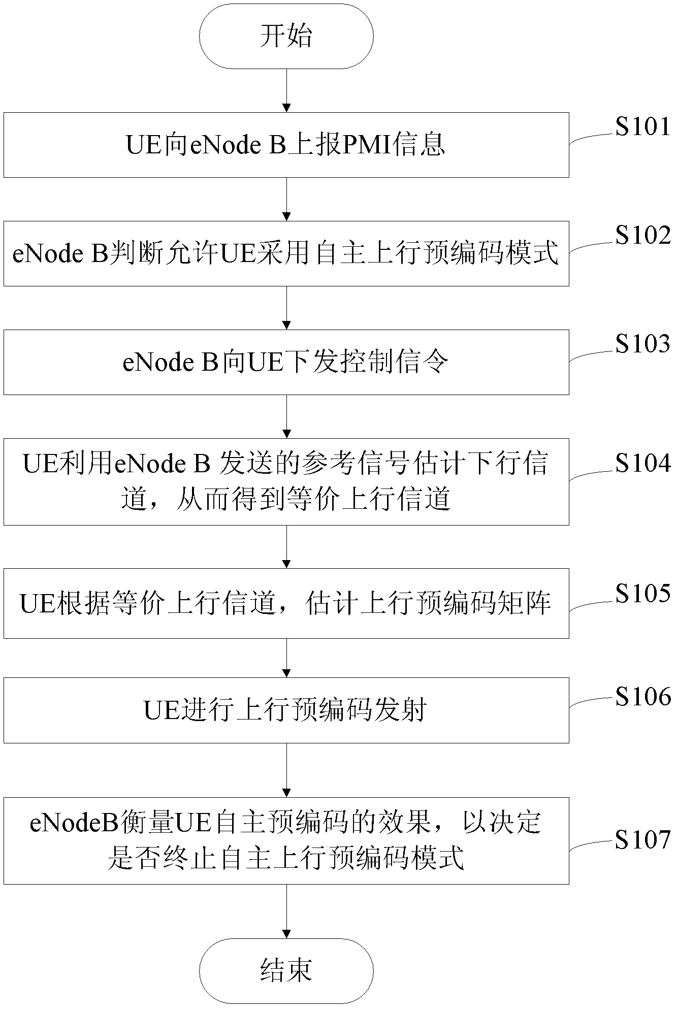 Uplink precoding emitting method and device