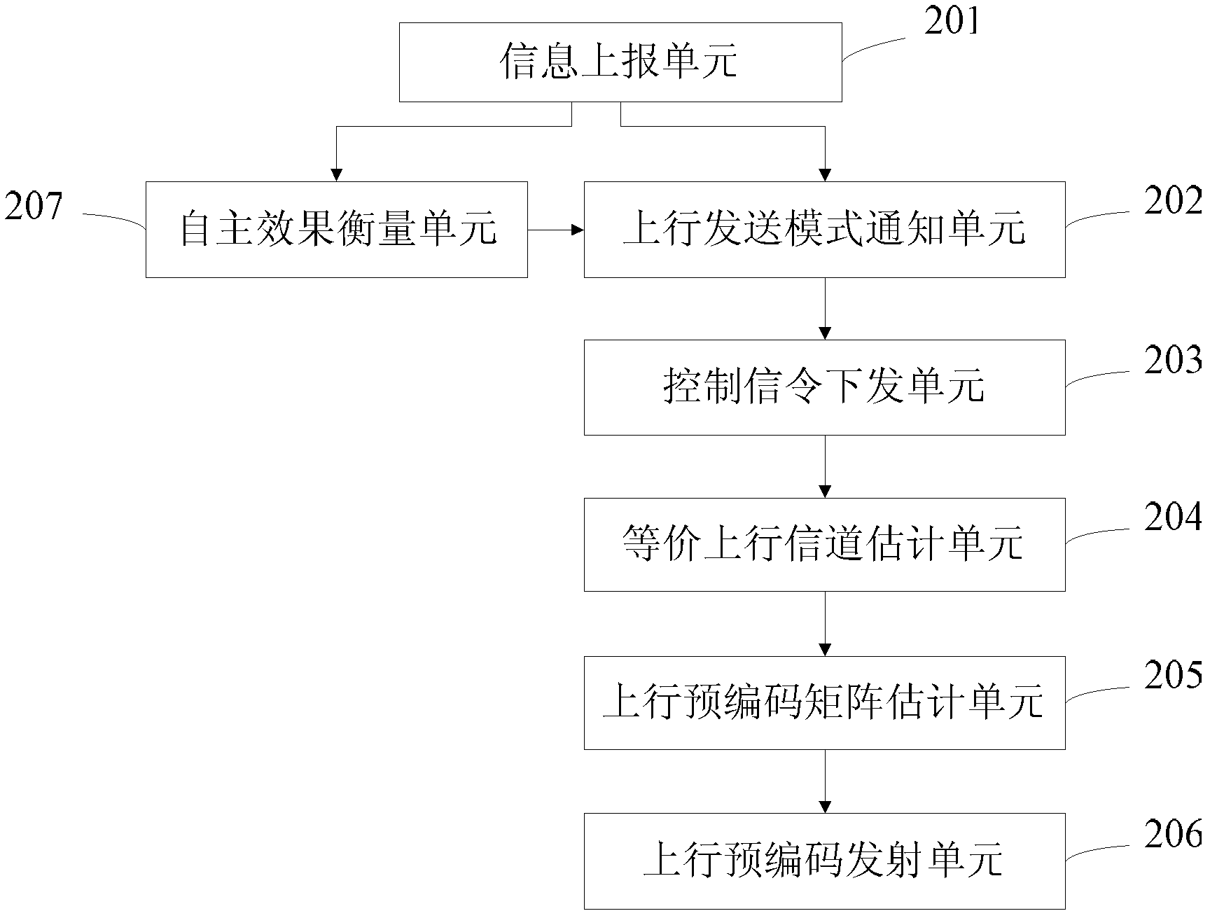 Uplink precoding emitting method and device