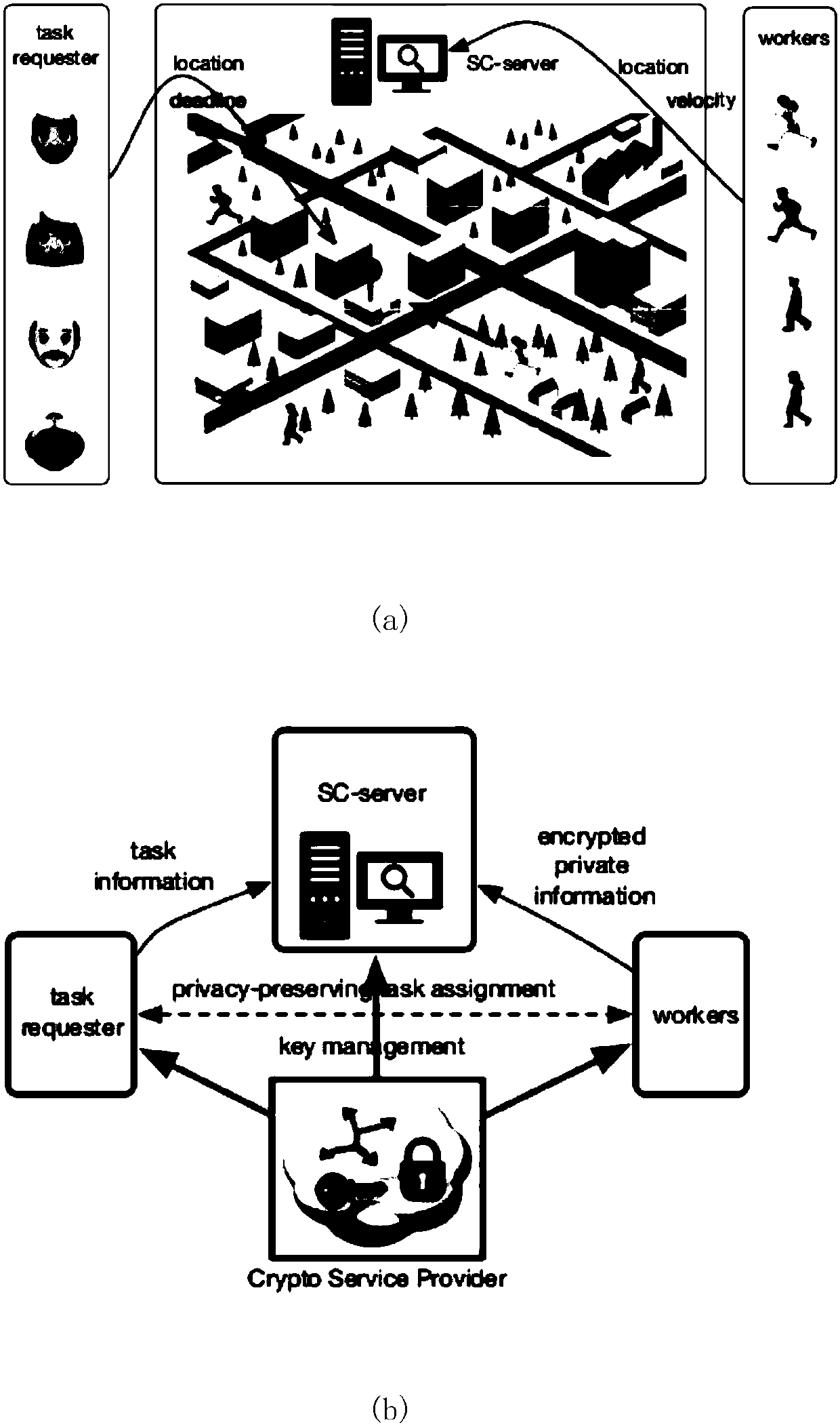 Task distribution system model of privacy protection space crowdsourcing and realization method