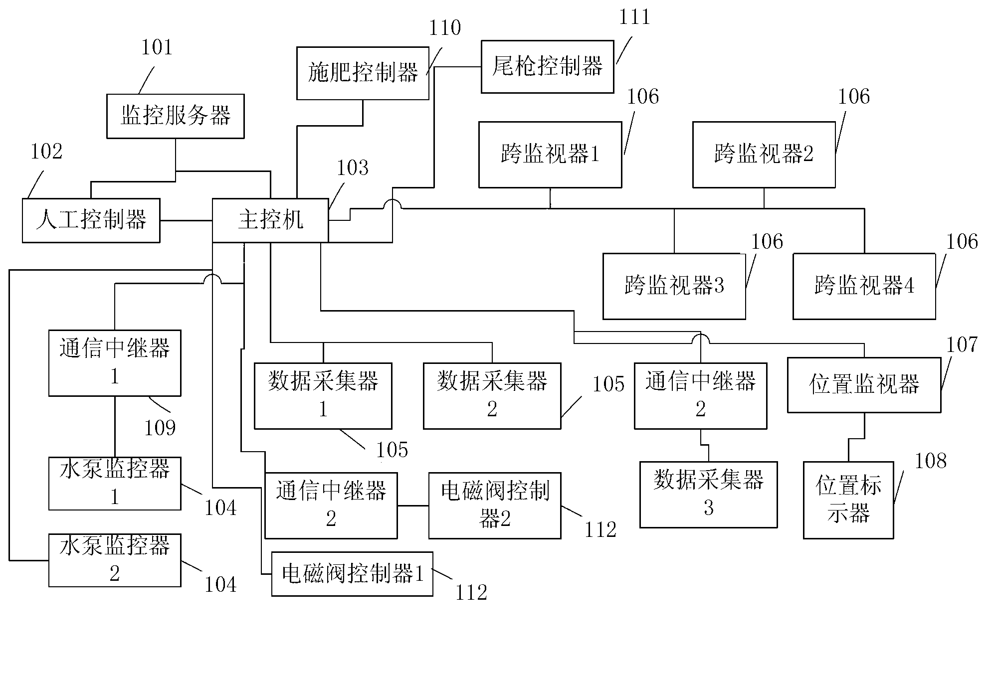 Intelligent irrigation control management system for irrigator