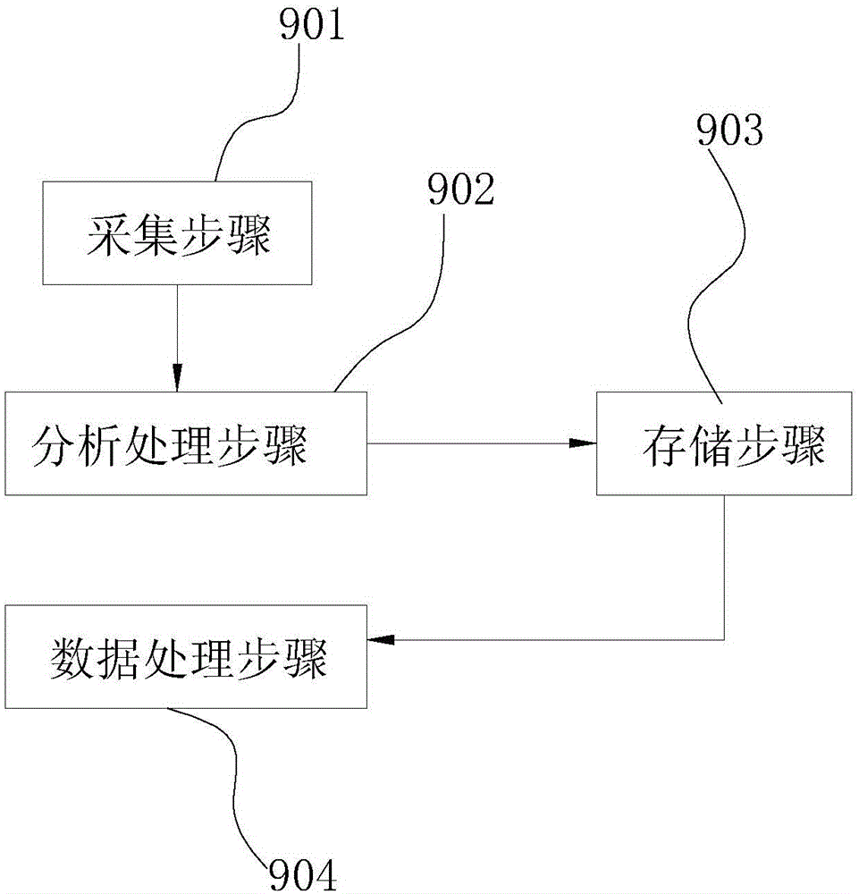 Detection system and method for intestinal flora and dynamic database