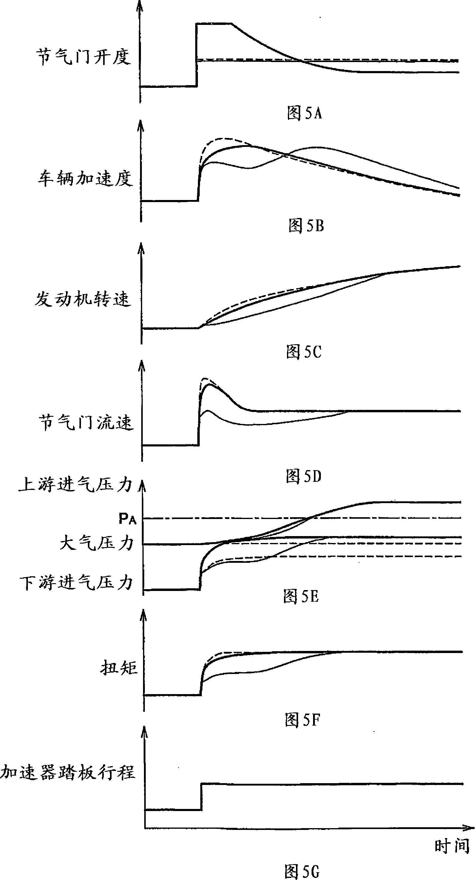 Control system and control method for internal combustion engine equipped with supercharger