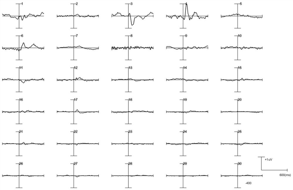 Multi-channel evoked potential detection method and system based on independent component analysis