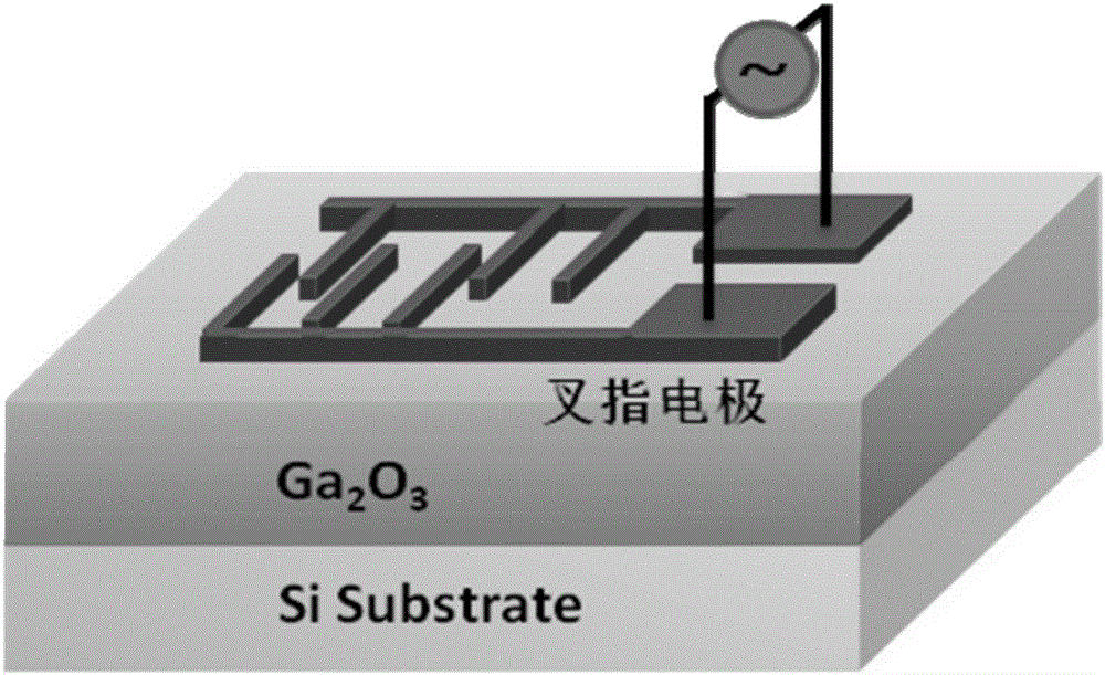 Novel flame detector based on gallium oxide film and preparation method thereof