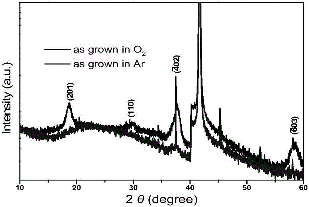 Novel flame detector based on gallium oxide film and preparation method thereof