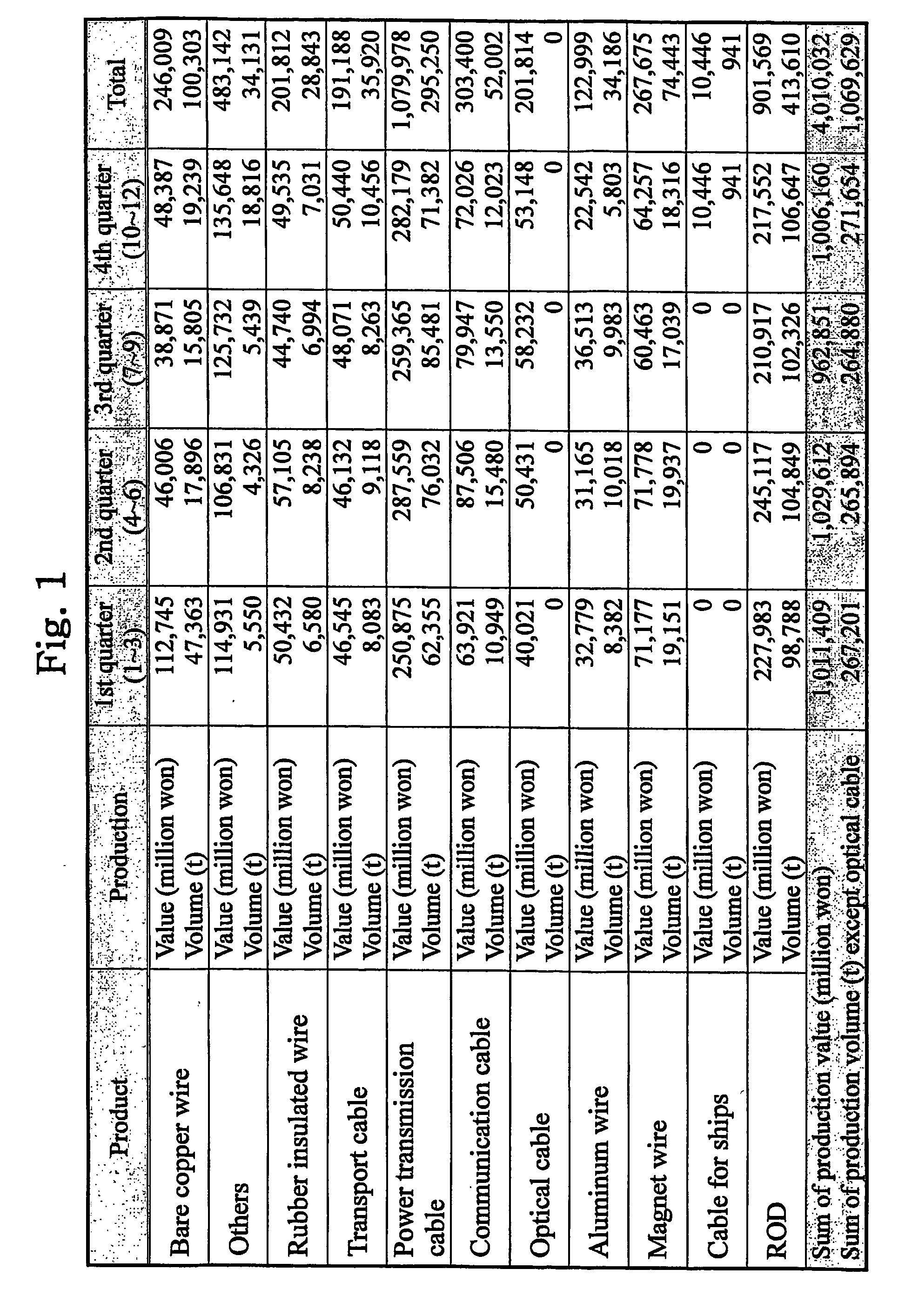 Electrostatic separation system for removal of fine metal from plastic