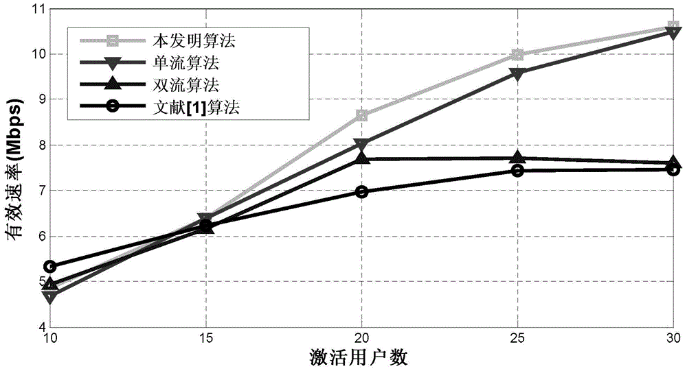 Single stream and double stream switching method based on effective speed for use in beam forming