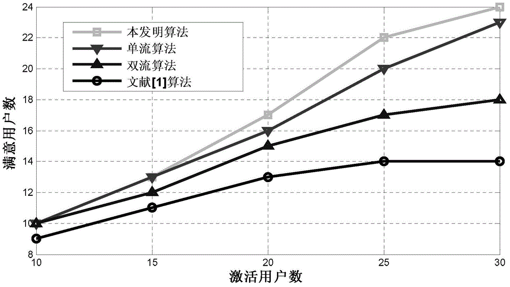 Single stream and double stream switching method based on effective speed for use in beam forming