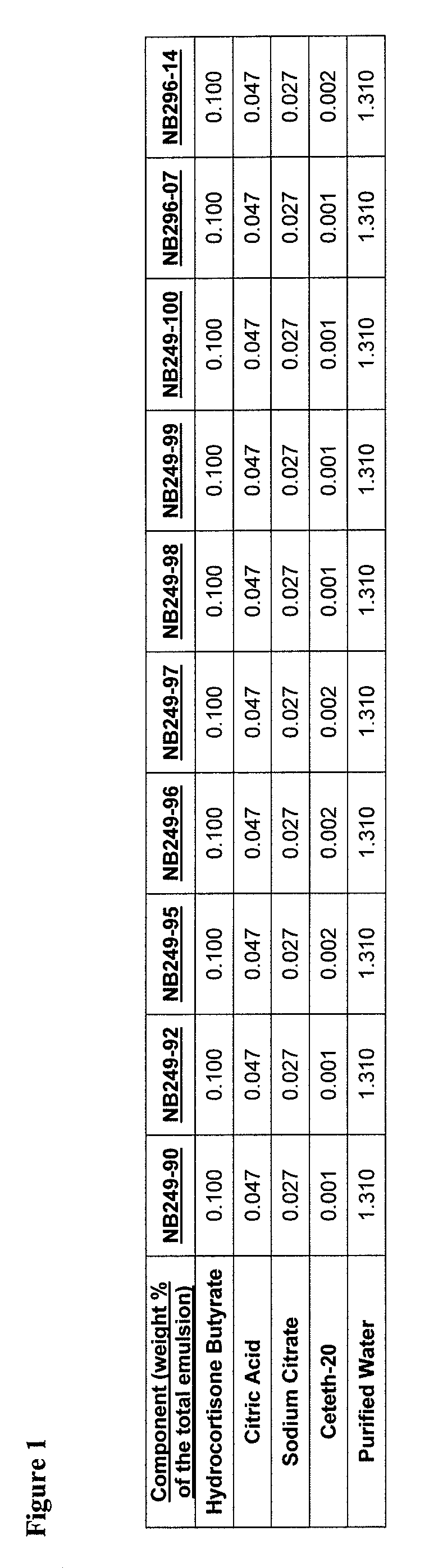 High oil-content emollient aerosol foam compositions