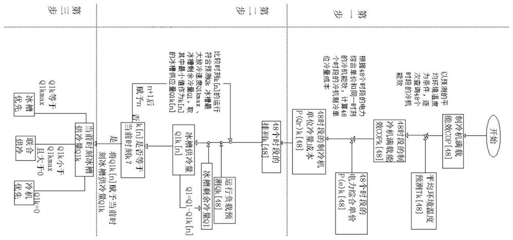 A Dynamic Programming Method for Ice Storage Air Conditioning System