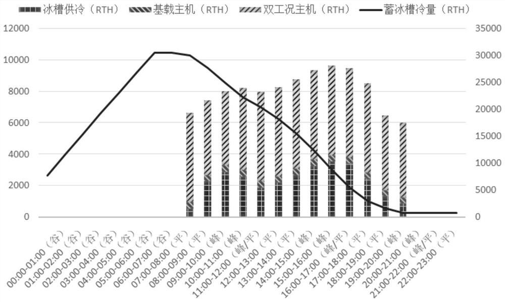 A Dynamic Programming Method for Ice Storage Air Conditioning System