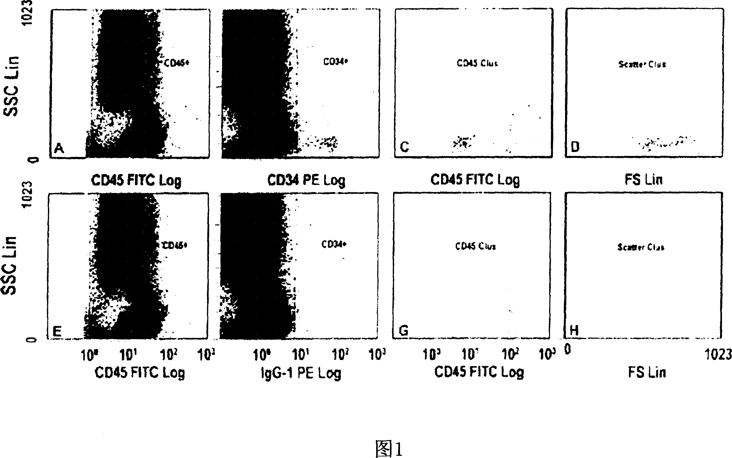 Use of erythropoietin