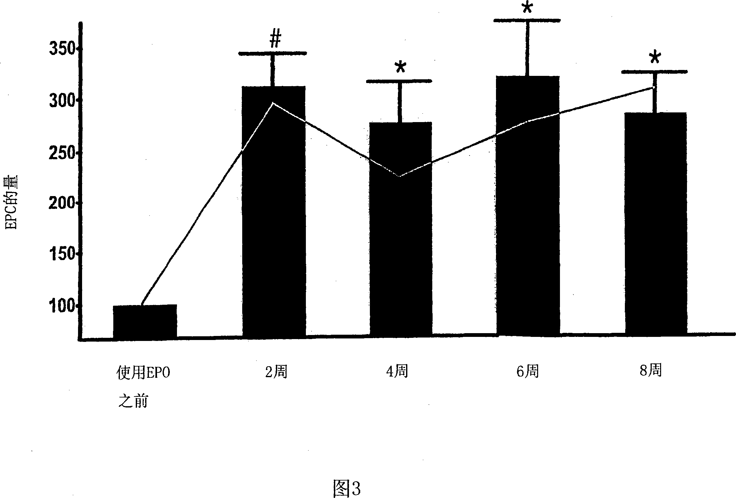 Use of erythropoietin