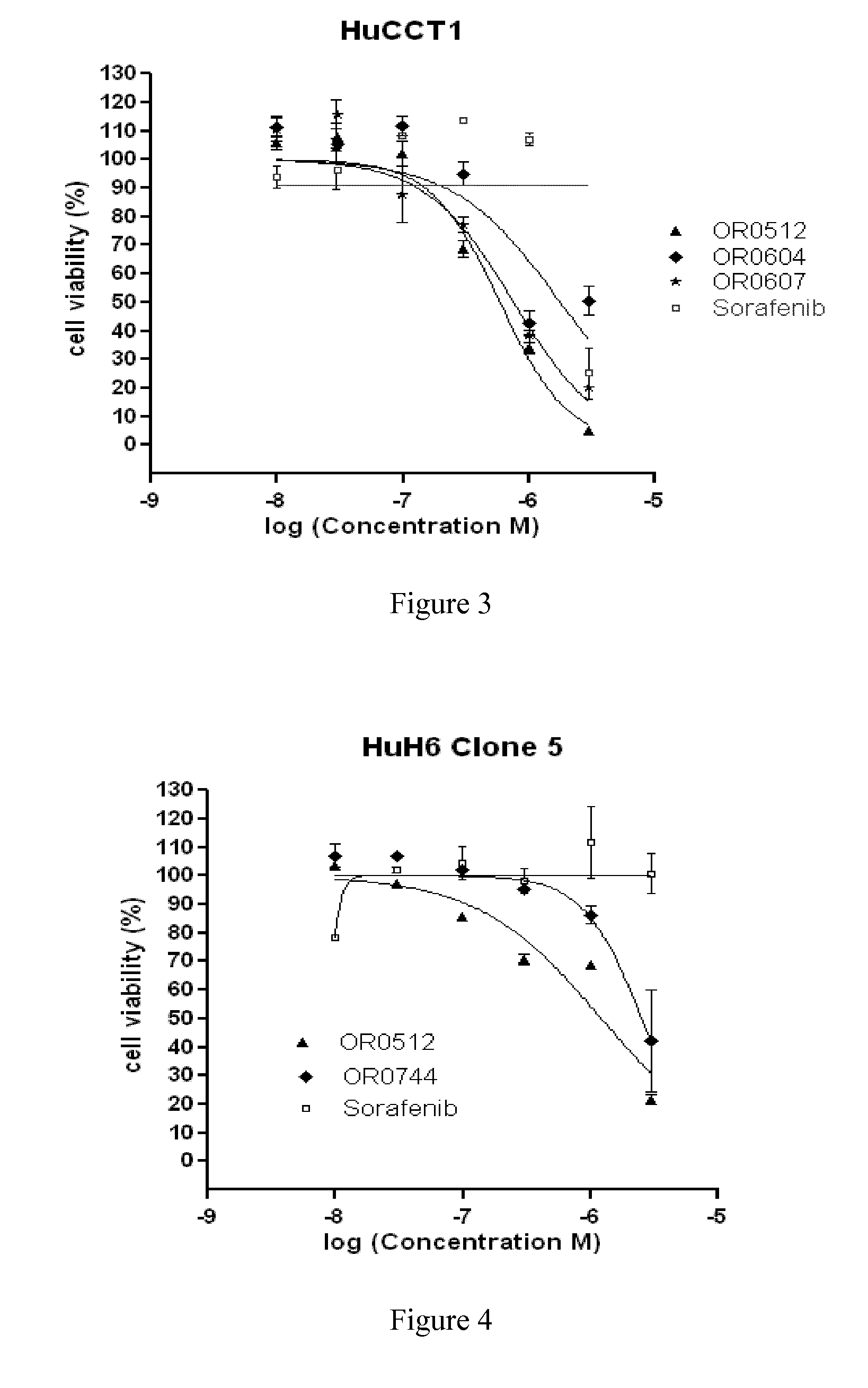 Azaindole derivatives as inhibitors of protein kinases