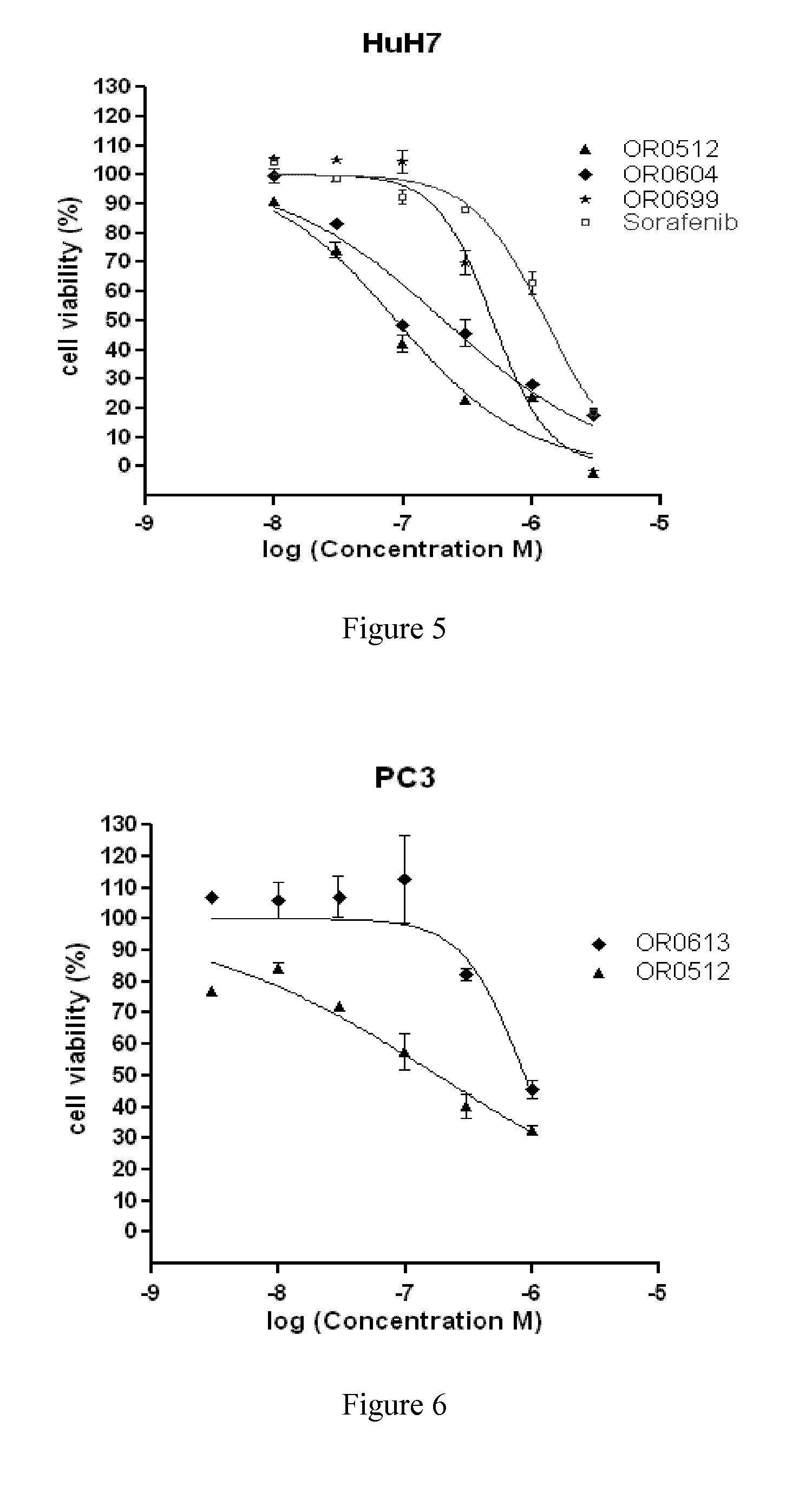 Azaindole derivatives as inhibitors of protein kinases