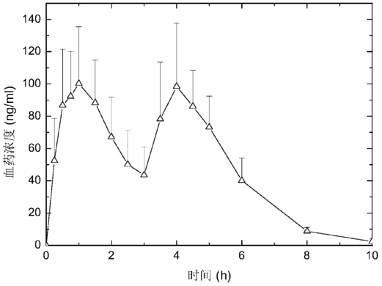 A kind of pH-independent zaleplon double-pulse release capsule and preparation method thereof