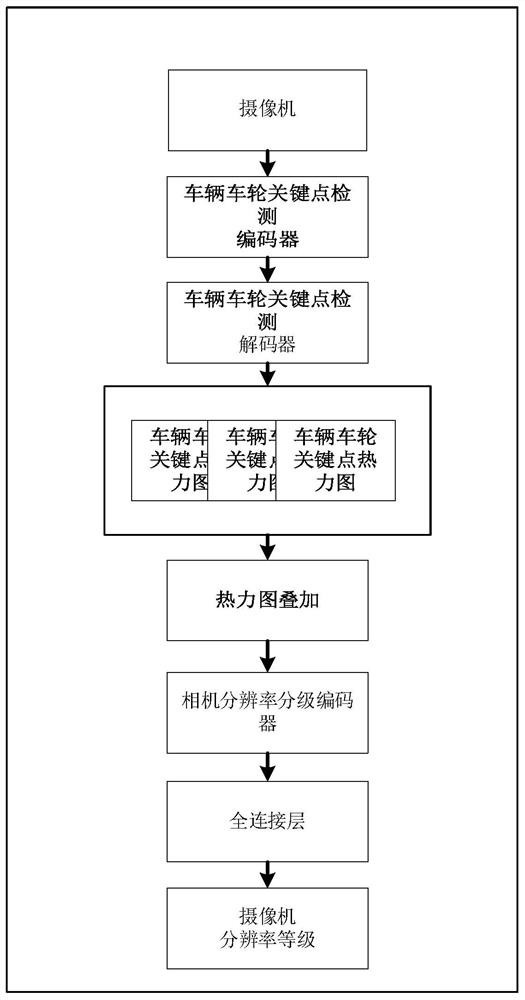 Smart city CIM video big data image quality control method based on vehicle perception