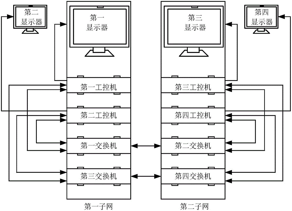 FC-AE-1553 simulation communication demonstration system and data transmission method