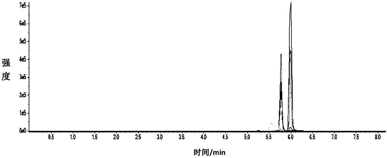 Method for detecting 8 kinds of mycotoxins of fructus citri medicae