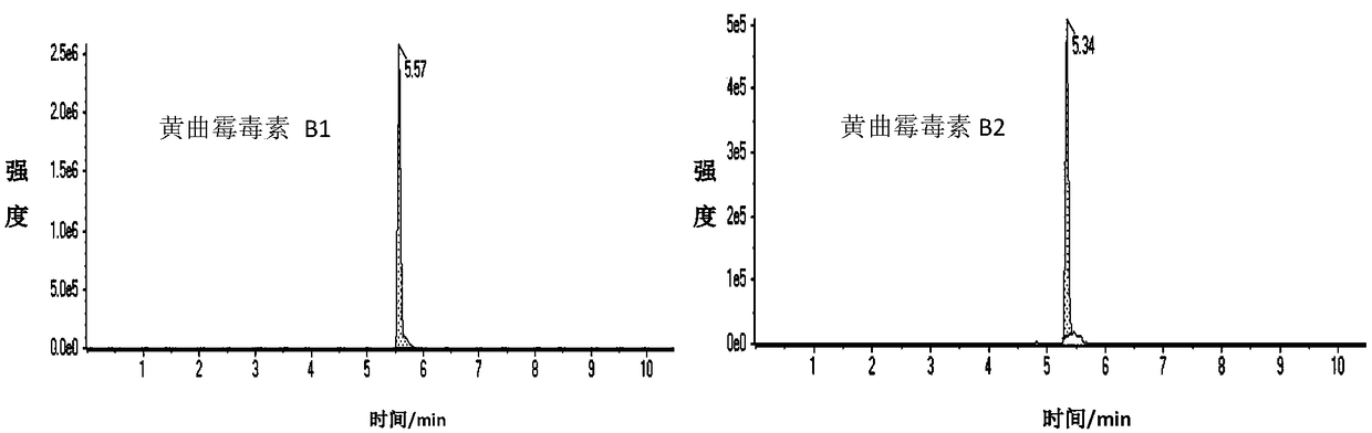 Method for detecting 8 kinds of mycotoxins of fructus citri medicae