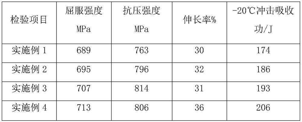 Flux-cored welding wire for oil and gas transmission pipeline and preparation method thereof