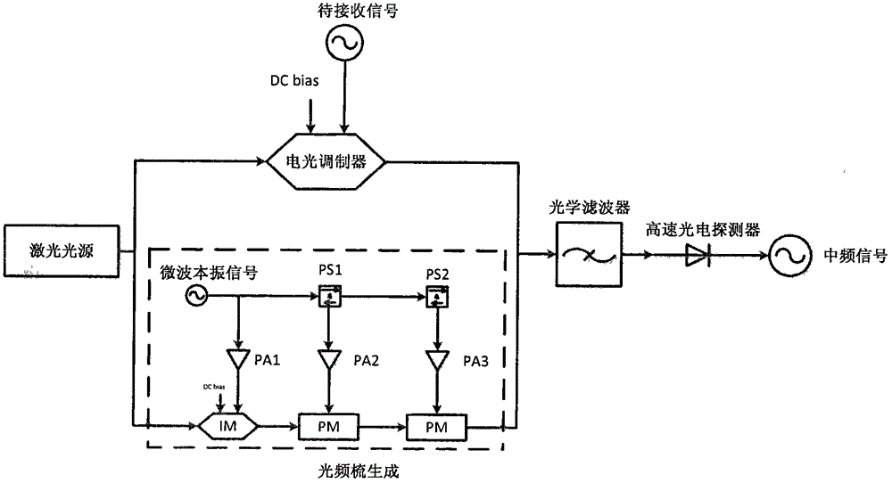 Ultra-wideband receiver device based on microwave photonics and realizing method thereof