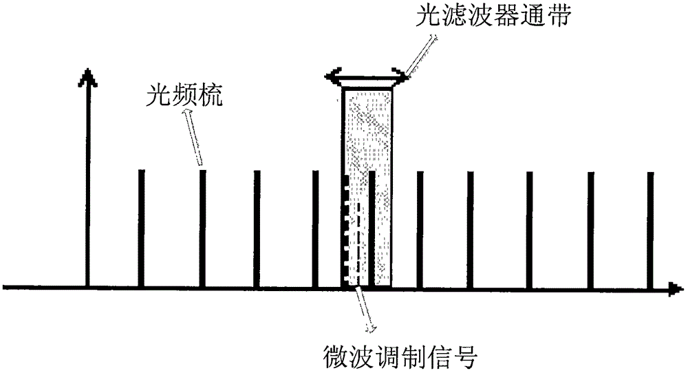 Ultra-wideband receiver device based on microwave photonics and realizing method thereof