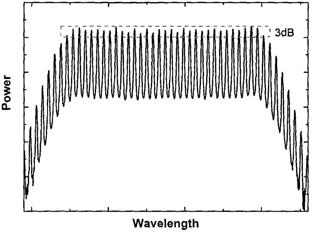 Ultra-wideband receiver device based on microwave photonics and realizing method thereof