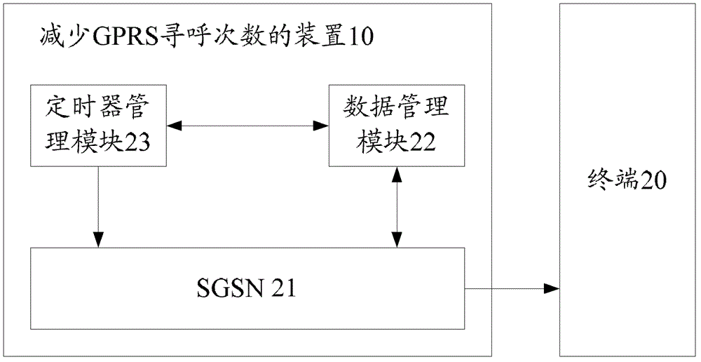 A method, device and system for reducing gprs paging times