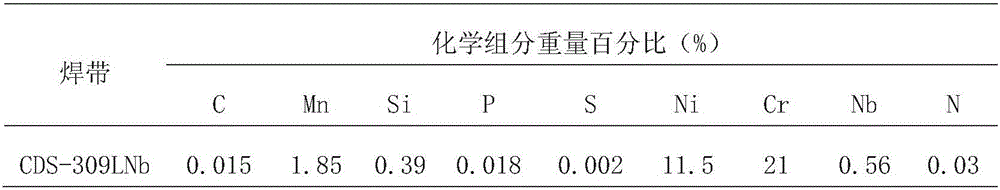 Nb-containing stainless steel soldering strip and soldering flux for monolayer strip electro-slag surfacing