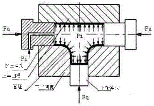 Preparation method for bi-metal composite t-branch pipe