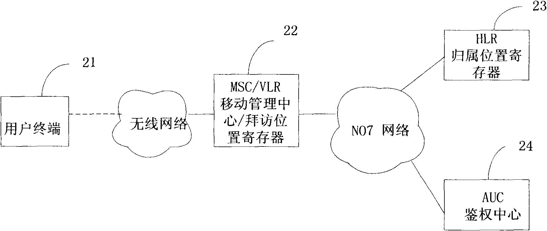 Method and system for preventing copy card from embezzling service function