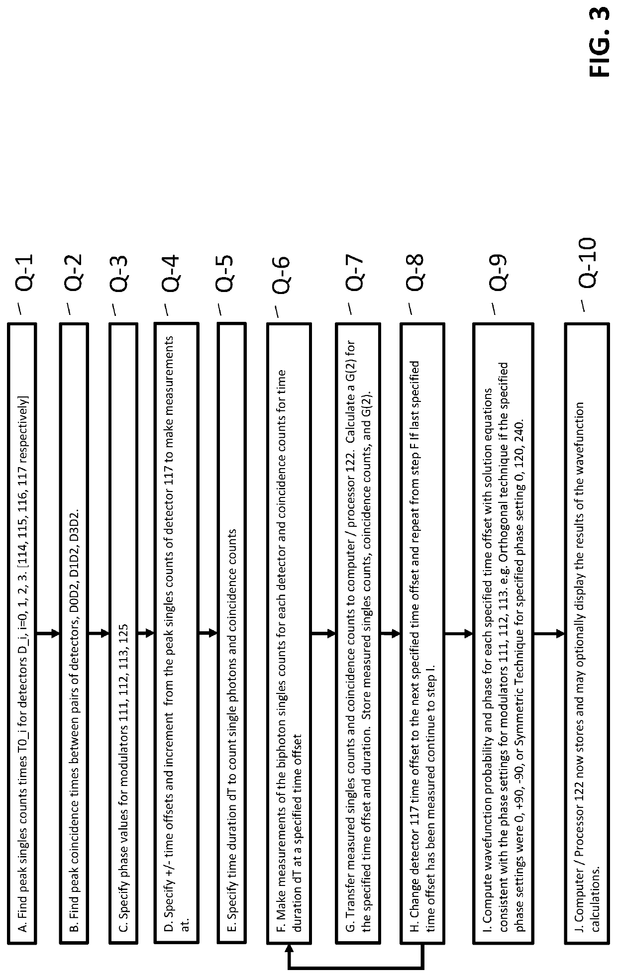 System and method for measurement of entangled photons wavefunctions